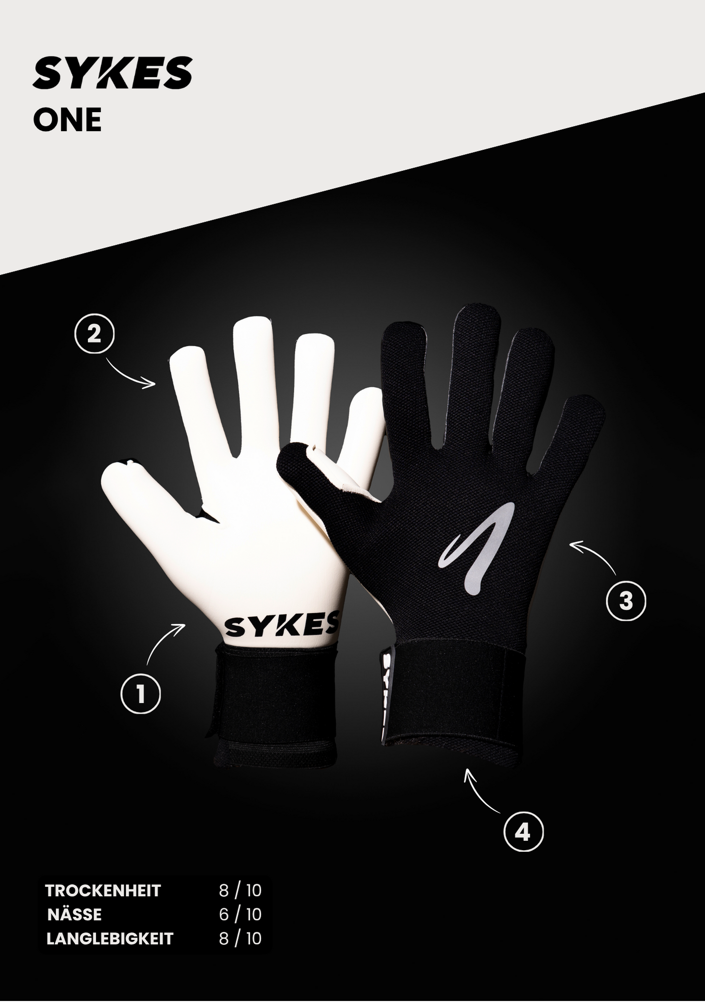 SYKES ONE